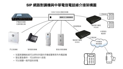 辦公室電話使用方法|中華電信股份有限公司